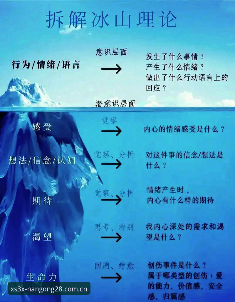 南宫xs3x登录安卓版 3种观察角度,理解索斯盖特纪录片背后的真实困境