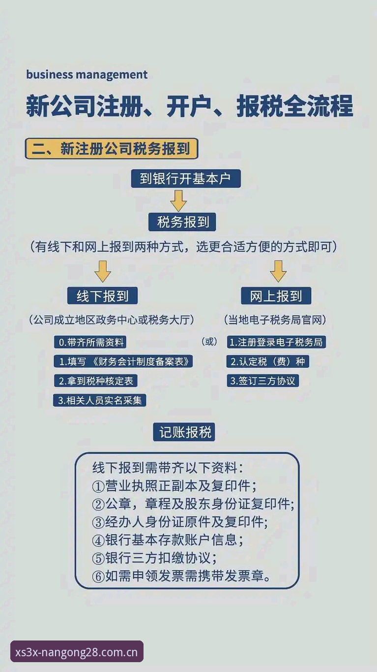 南宫注册通道 南宫注册通道操作教程:从xs3x登录到赛事数据的极简指引